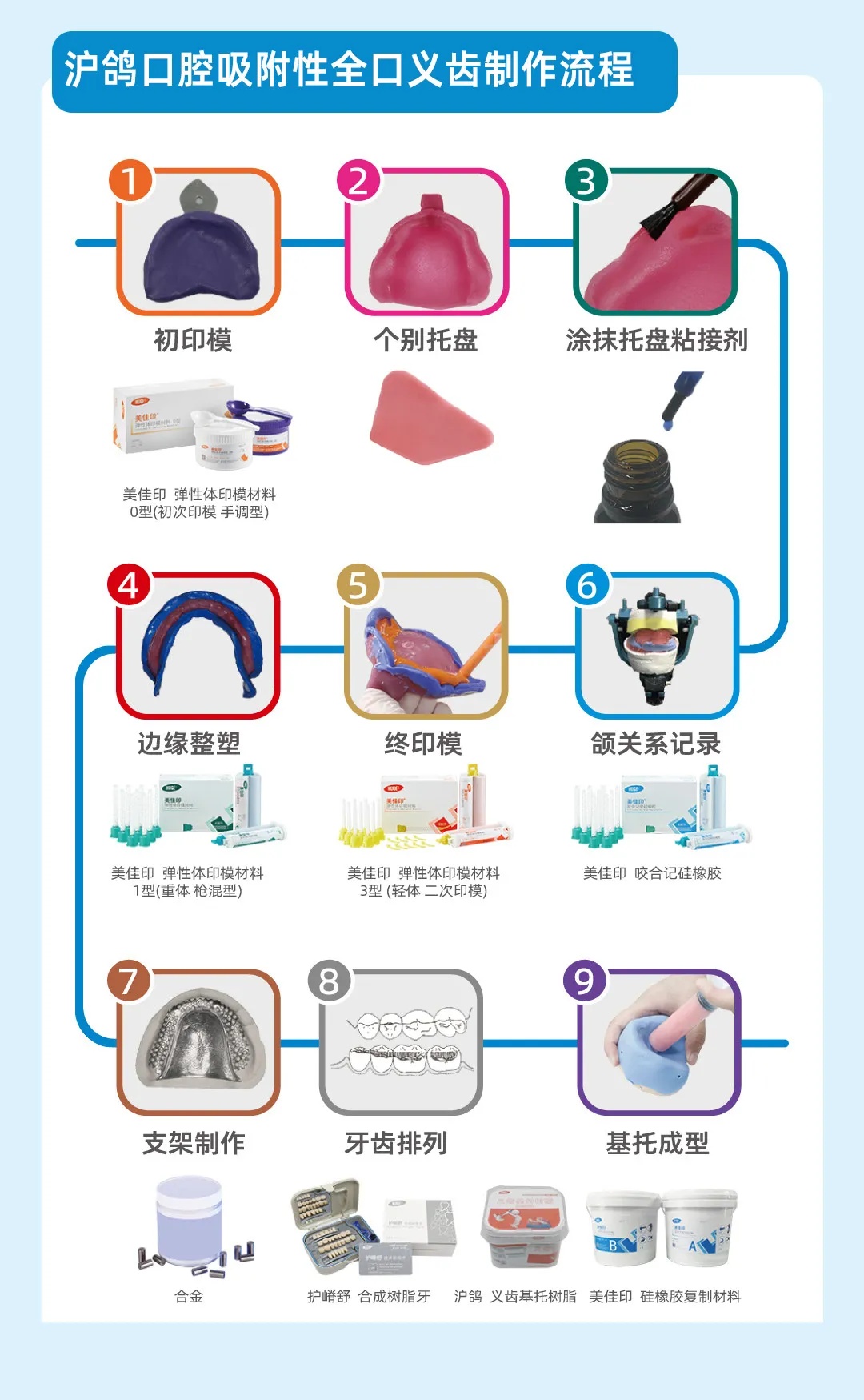 护嵴舒 合成树脂牙(标准型) (豪华型) (至尊型)