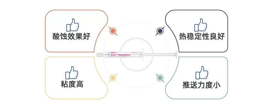 美益汀 氢氟酸酸蚀剂
