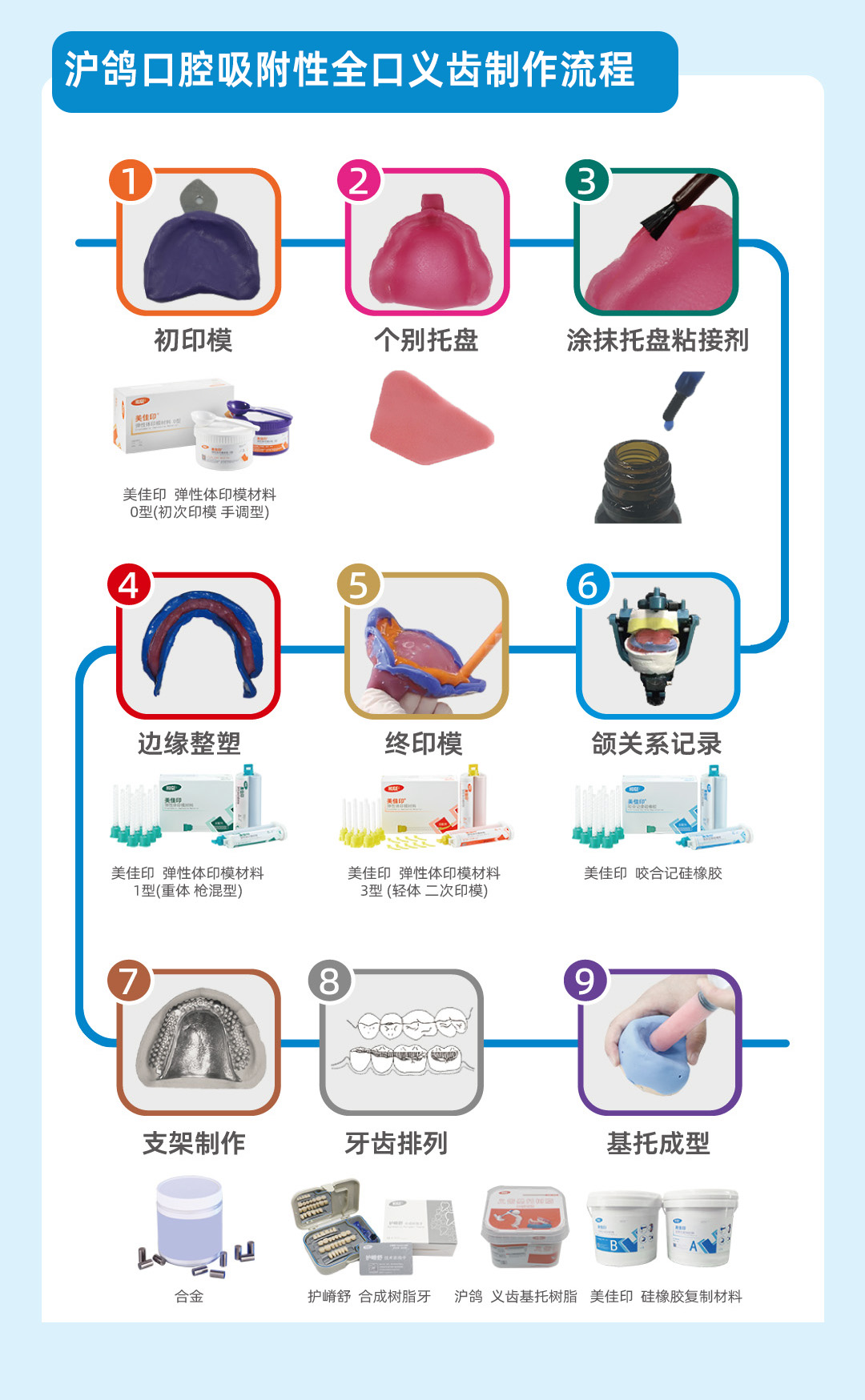 做全口義齒復(fù)診率低的護(hù)嵴舒 合成樹(shù)脂牙