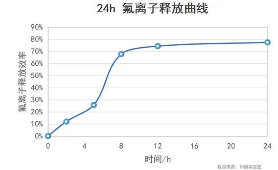沪鸽氟宝乐氟化钠护齿剂—给牙齿穿上铠甲