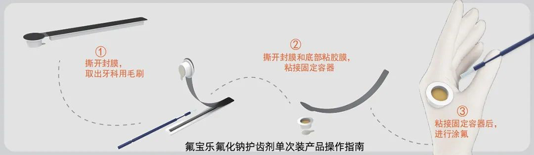 沪鸽氟宝乐氟化钠护齿剂—给牙齿穿上铠甲